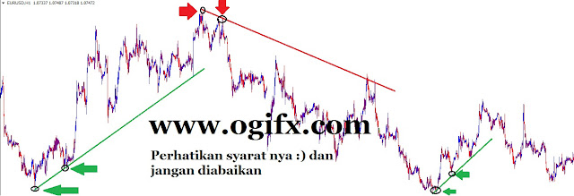 Cara melihat prgerakan harga forex dngan news
