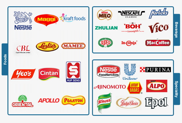 Nestle Competitors in Malaysia - BenjaminqiLeblanc