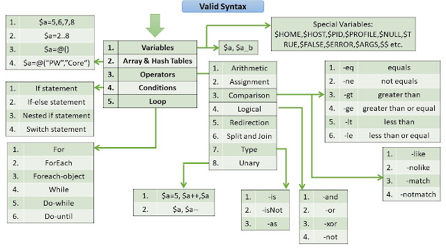 PowerShell - 01.Overview