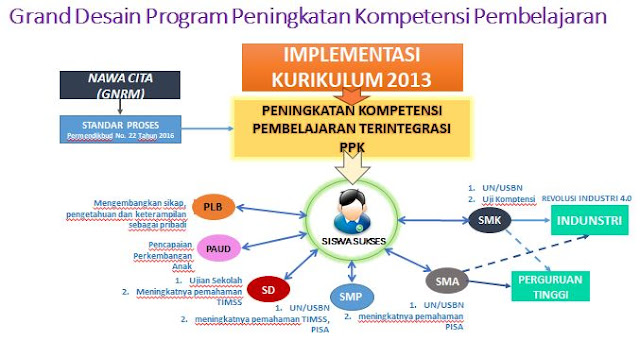 Pkp Peningkatan Kompetensi Pembelajaran Tujuan Manfaat Dan Soal Post Test Terbaru Forum Blogger Indonesia