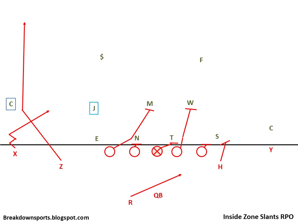 Breakdown Sports Football Fundamentals RPO Pass Concepts Quick Hitters