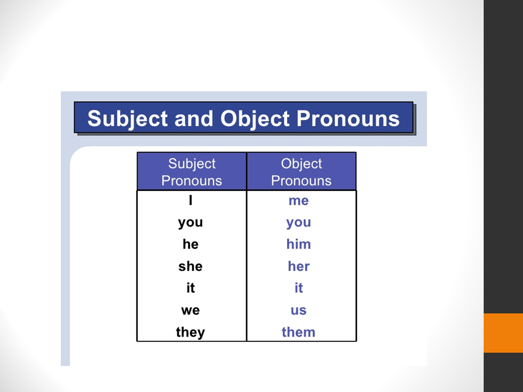 Personal object. Subject pronouns в английском. Местоимения объекта в английском языке. Subject про местоимения. Местоимения в английском языке в objective.
