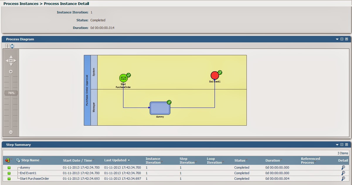All About Stuff: webMethods Creating a business process with a task for ...