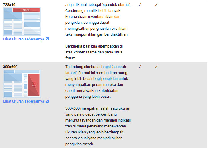Rahasia Sukses Google AdSense: Memilih Template yang Tepat untuk Approval Cepat dan Pendapatan Maksimal