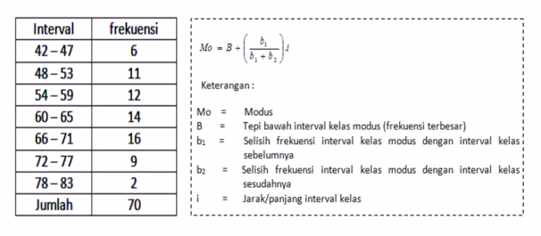 Cara Menghitung Mean Median Modus Pada Tabel Distribusi