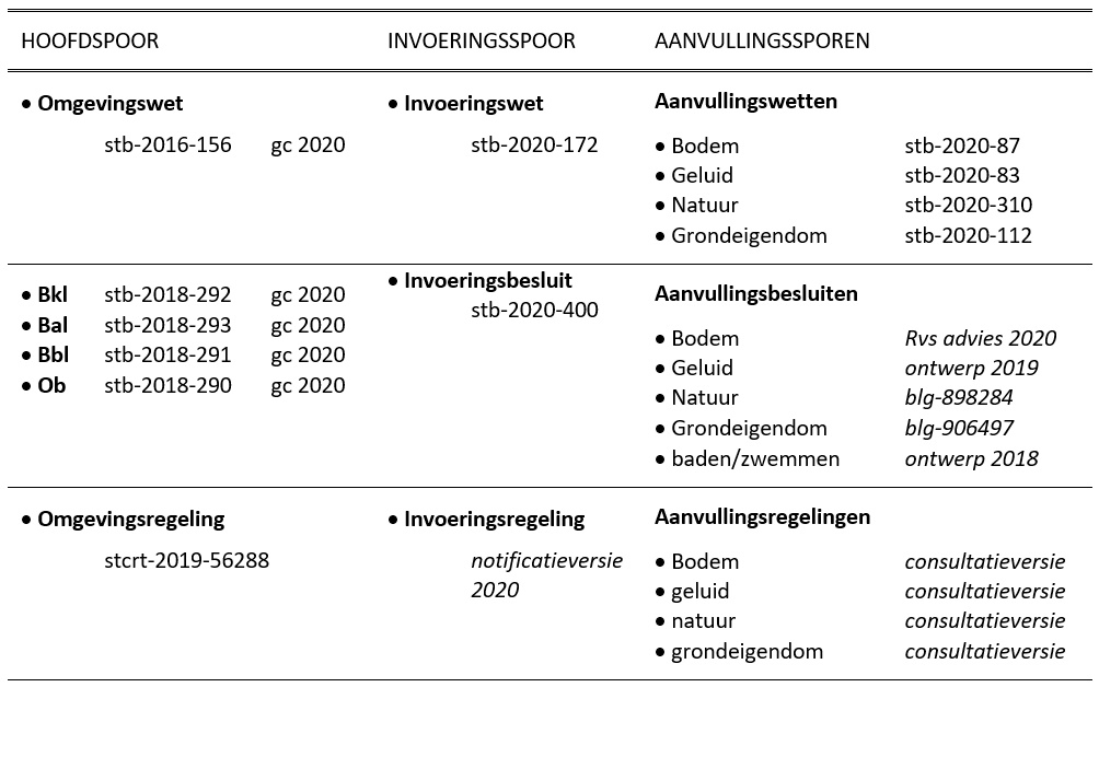 La lecture de Nebulas: Omgevingswet