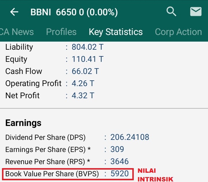 Investasi Sahamku 3 Cara Menghitung Nilai Intrinsik Saham Untuk Pemula