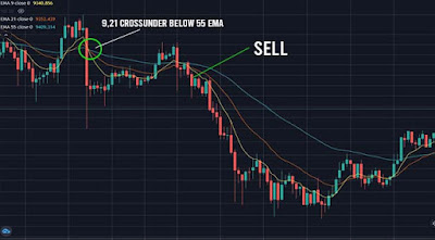 ema trading