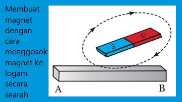 Konsep Gaya Magnet Dan Teori Dasar Kemagnetan Bumi Ipa Mts