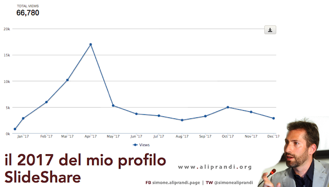 aliprandi slideshare fine2017