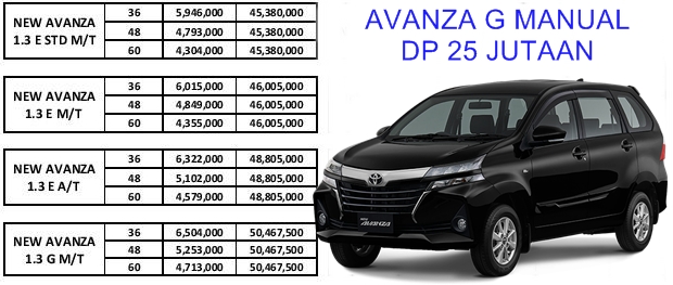 Promo Terbaik Toyota Avanza Februari 2021 Pekanbaru Riau Salestoyotariau