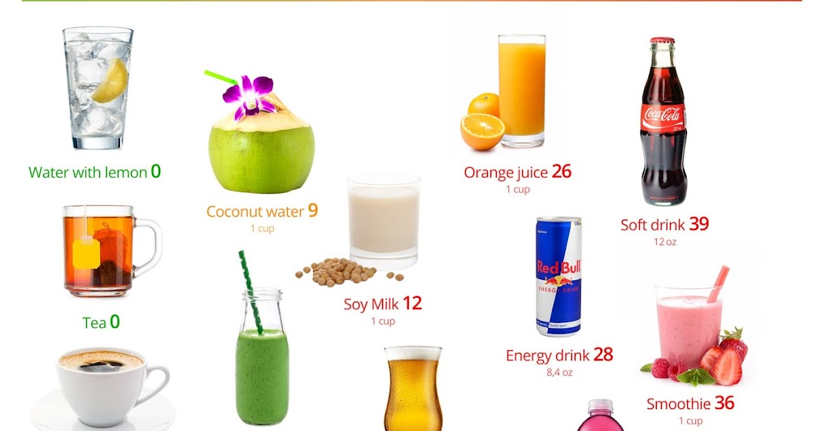 10 Best LowCarb Beverages You Can Drink on Keto