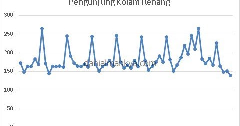 Tutorial R Forecasting Data Musiman Dengan Seasonal Arima Sarima Menggunakan Sas University Edition Danialmahkya Com