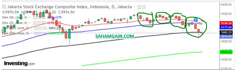 Meraup Profit Trading Cepat Saat Saham Turun