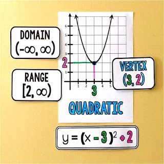vertex chart