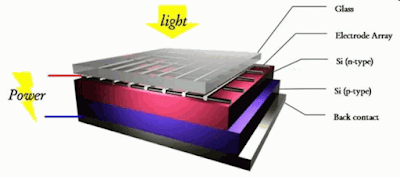 First generation solar cell