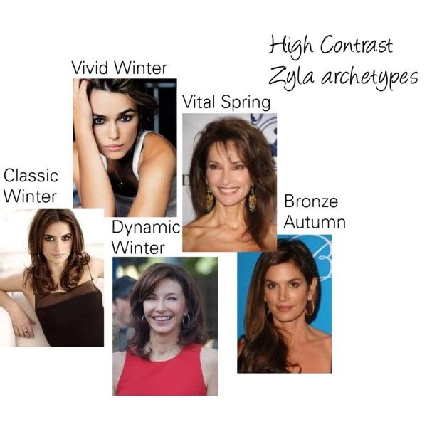 expressing your truth blog: Varying Contrast in Zyla Archetypes