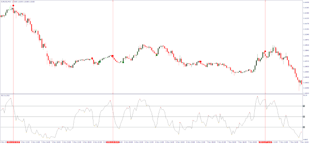 Super Point Signal Indicator