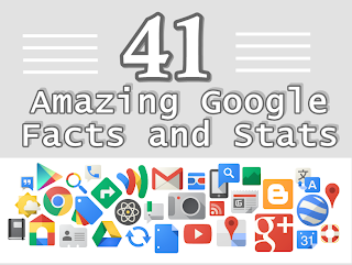 41 Amazing Google Facts and Stats [infographic]
