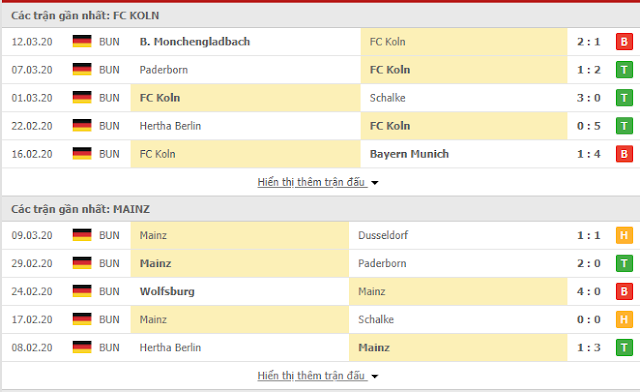12BET Tip FC Koln vs Mainz 05, 20h30 ngày 17/5/2020- Bundesliga FC%2BKoln%2Bvs%2BMainz%2B053