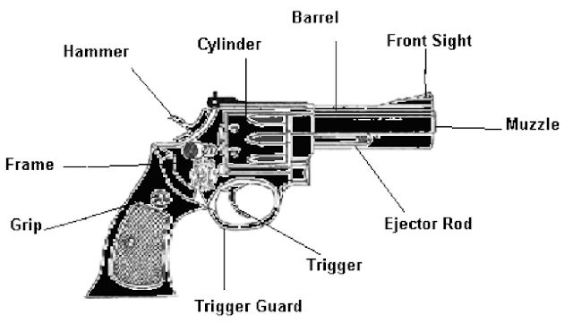 revolver diagram