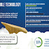 The Accessible Technology Skills Gap #infographic