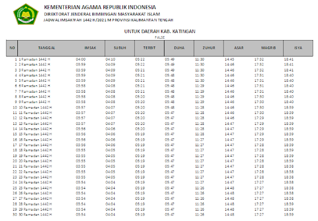 Jadwal Imsakiyah Ramadhan 1442 H Kabupaten Katingan, Provinsi Kalimantan Tengah