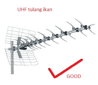 antena UHF