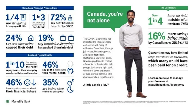 Infographic Attribute: The COVID-19 pandemic has impacted the financial goals and overall well-being of millions of Canadians. / Source: CNW Group/Manulife Financial Corporation