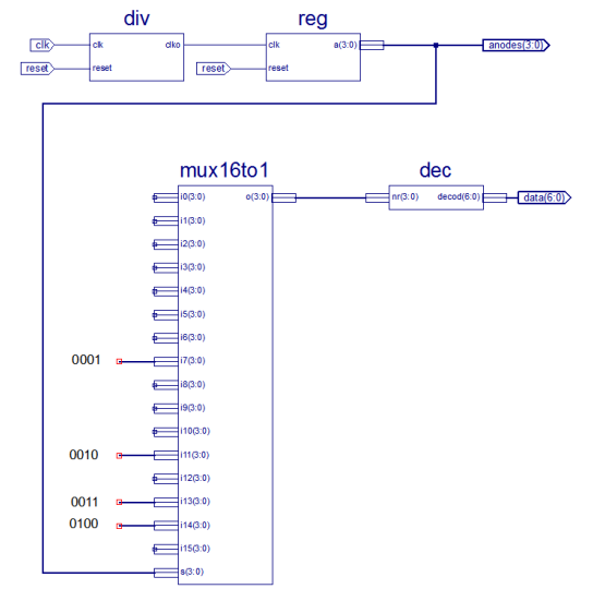 FPGA Tutorials: Multiplexing 7 segment displays