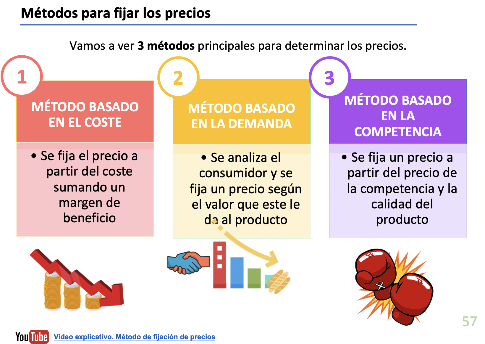 5. MÉTODOS DE FIJACIÓN DE PRECIOS - ECONOSUBLIME