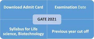 GATE Life science and Biotechnology syllabus