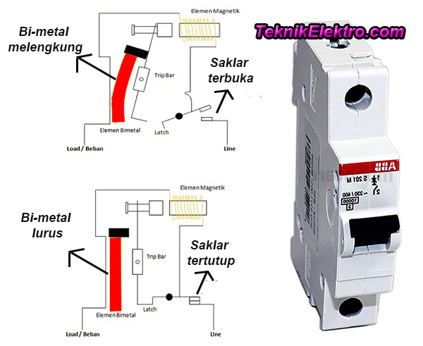 Rangkaian Tertutup Teknik Elektro