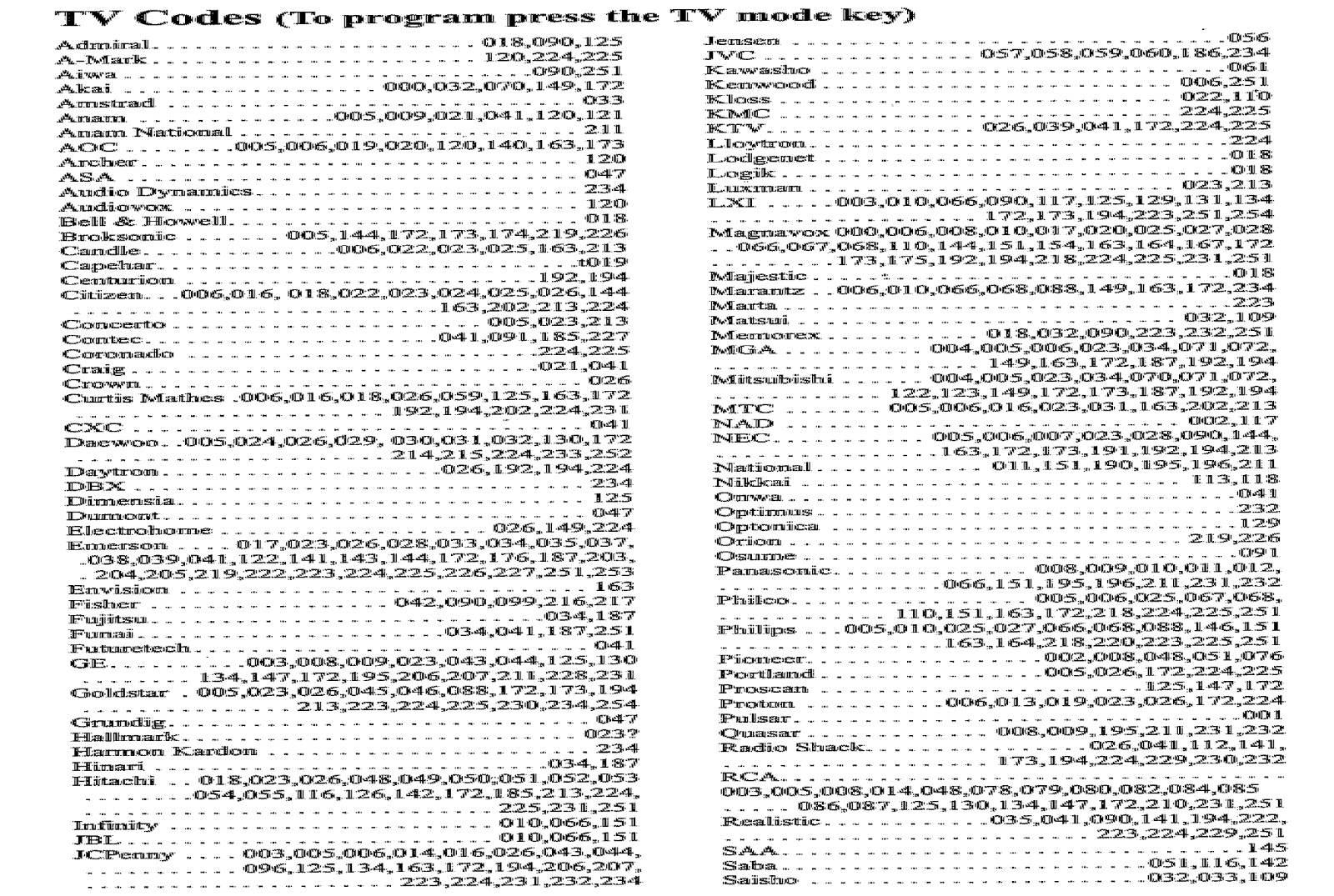 Electro help MOTOROLA 480552004 ORIGINAL REMOTE CONTROL SETUP