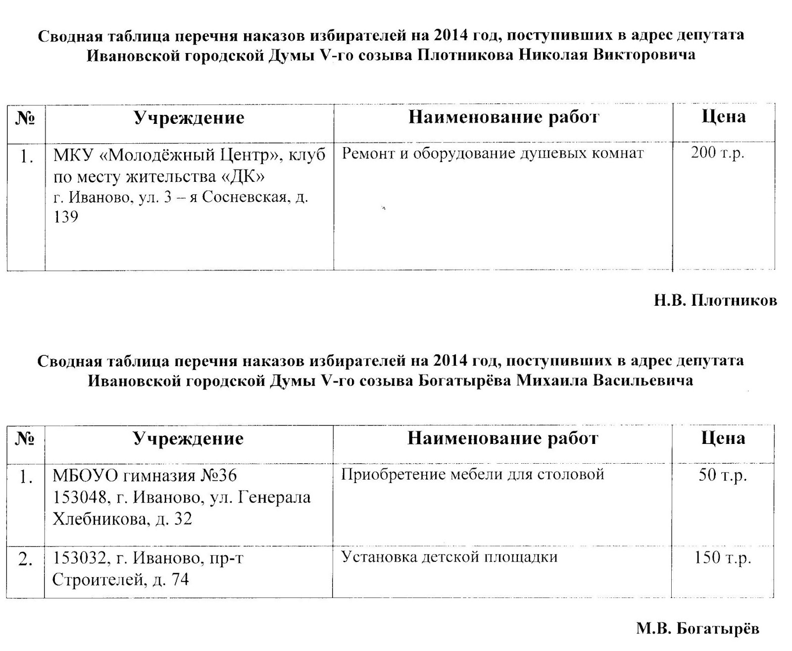 Список наказов. Наказы избирателей. Список наказов. Лист наказов избирателей. О рассмотрении перечня наказов избирателей.