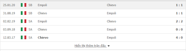 Tìm hiểu kèo Chievo vs Empoli, 2h ngày 5/8 - Play off lên hạng Serie A Chievo2