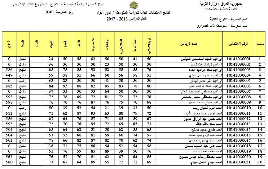 محافظة - عاجل نتائج السادس الاحيائي والتطبيقي 2017 محافظة بغداد الرصافة الثالثة 2017 %25D8%25A7%25D9%2584%25D9%2583%25D8%25B1%25D8%25AE-%25D8%25A7%25D9%2584%25D8%25AB%25D8%25A7%25D9%2586%25D9%258A%25D8%25A9-%25D9%2584%25D9%2584%25D8%25AB%25D8%25A7%25D9%2584%25D8%25AB-%25D8%25A7%25D9%2584%25D9%2585%25D8%25AA%25D9%2588%25D8%25B3%25D8%25B7-2017