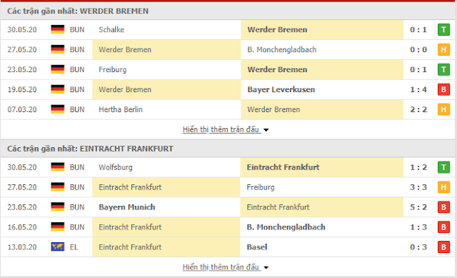 {12BET} Tip Bremen vs Eintracht Frankfurt, 01h30 ngày 04/6 - Bundesliga Bre3