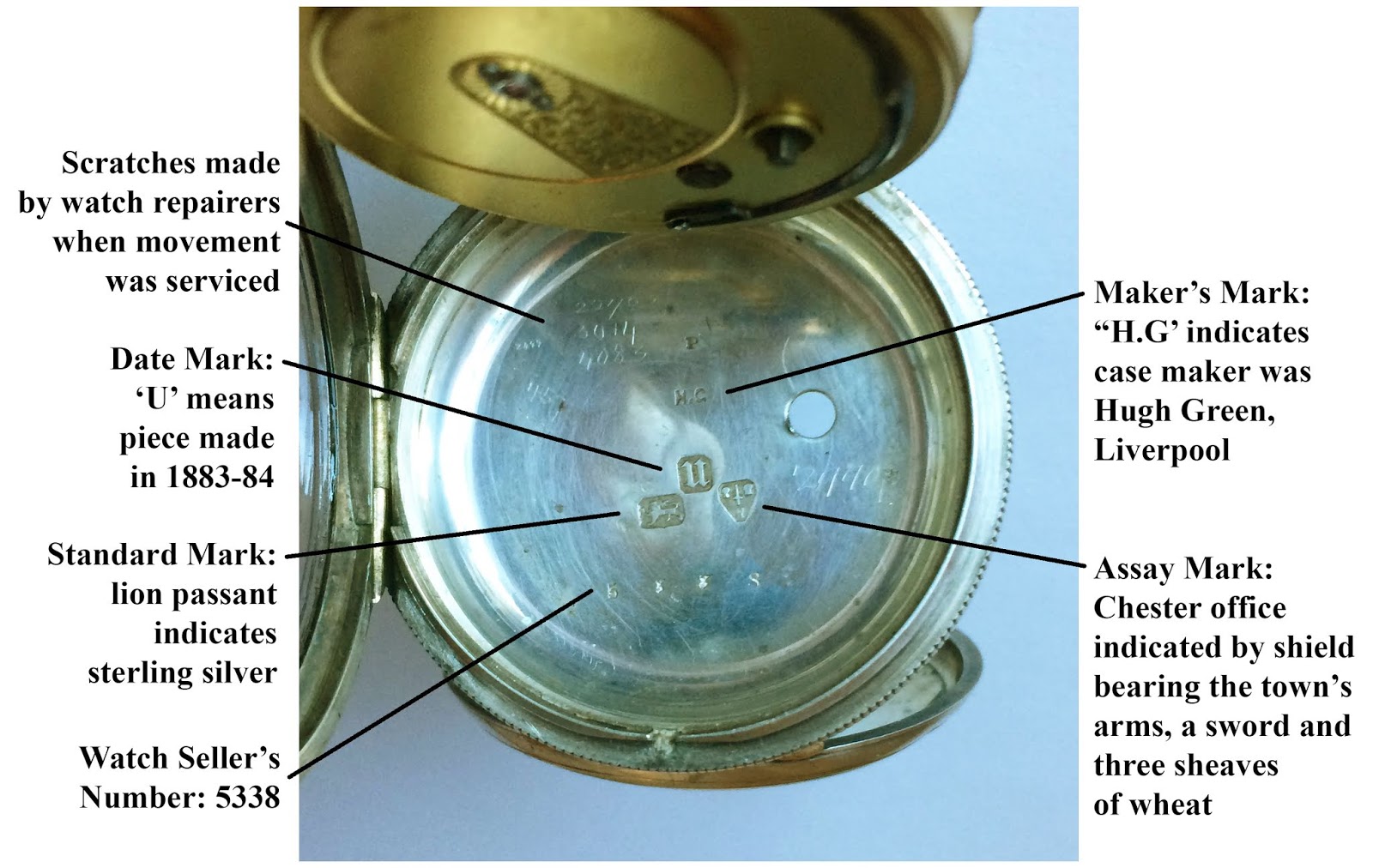 Pocket Watch Hallmarks And Markings