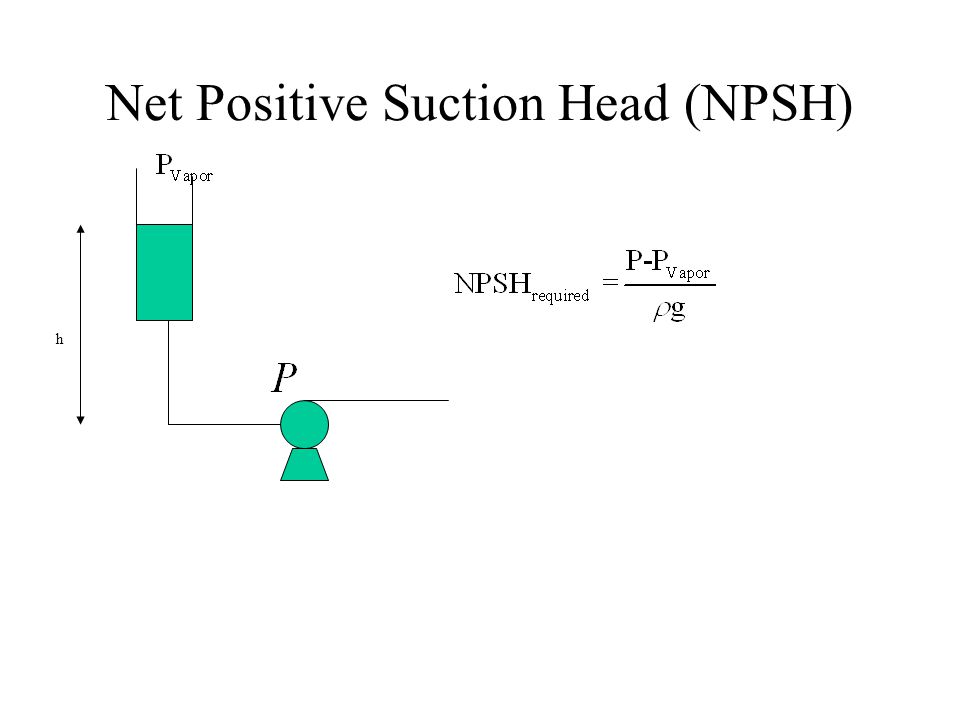 What is meant by Net Positive Suction Head (NPSH) in Piping World