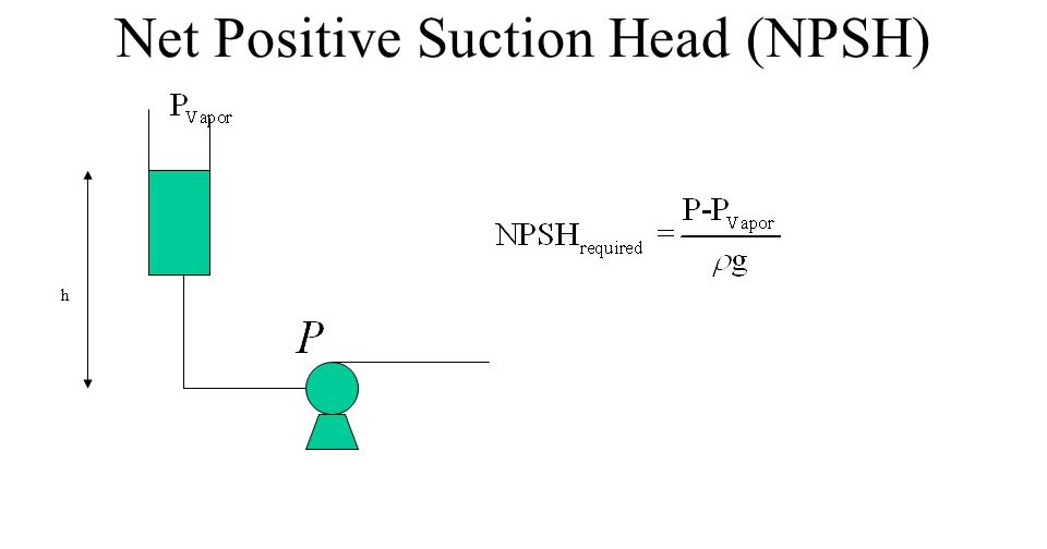 What is meant by Net Positive Suction Head (NPSH) in Piping World