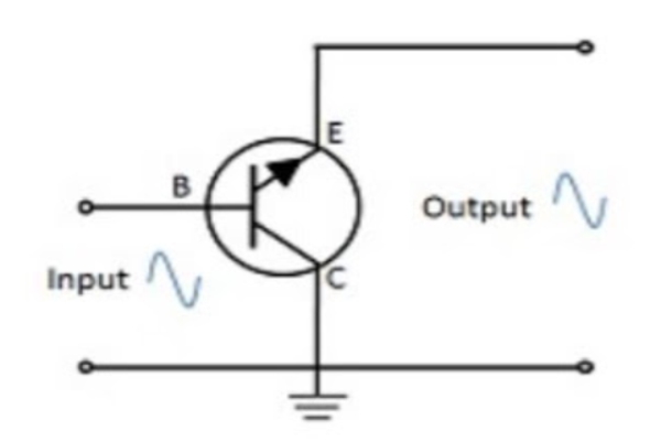 Teori Dan Rangkaian Transistor Sebagai Penguat Arus Dadan Purnama - Riset