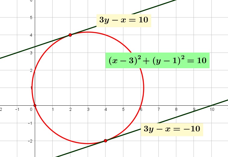 Persamaan garis singgung suatu lingkaran $\left(x+3 \right)^{2}+\left(y-4 \right)^{2}=34$ jika titik singgungnya $T \left( 2,1 \right)$ adalah Persamaan garis singgung suatu lingkaran $\left(x+3 \right)^{2}+\left(y-4 \right)^{2}=34$ jika titik singgungnya $T \left( 2,1 \right)$ adalah
