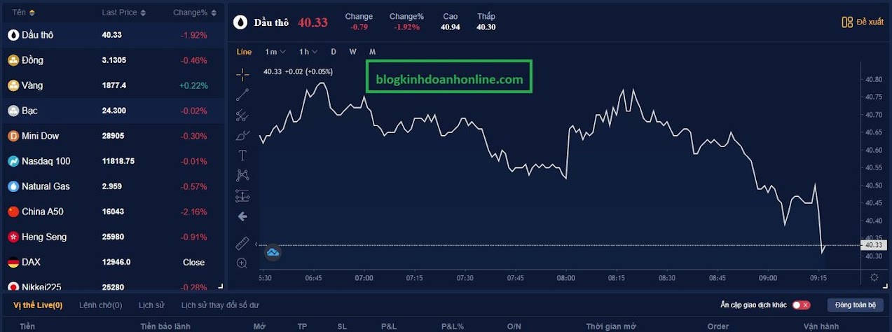 Bityard trading là gì - Sàn bityard có lừa đảo không