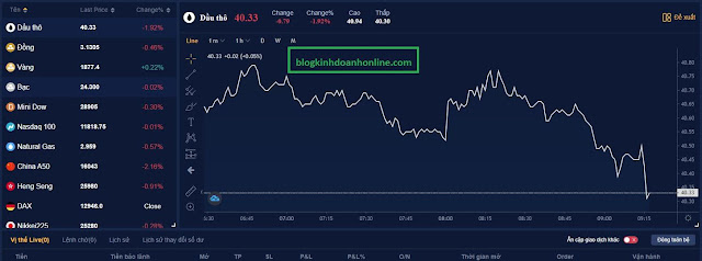 Bityard trading là gì - Sàn bityard có lừa đảo không