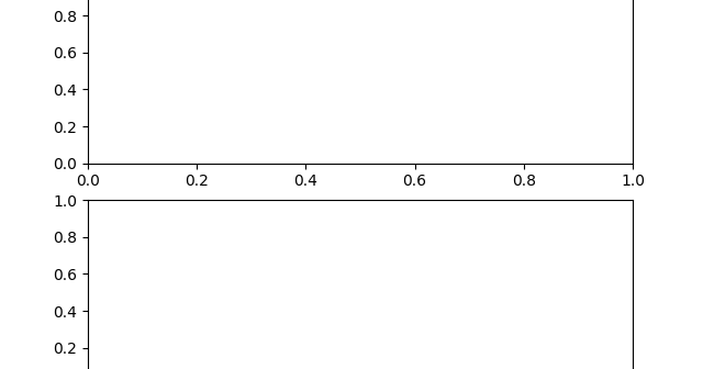 Subplots with Matplotlib