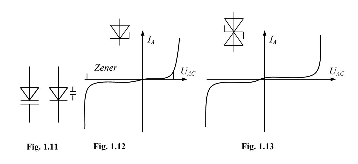 Technologies For All DEFINE ZENER DIODE