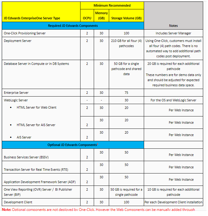 JD Edwards CNC JDE Provisioning on OCI Part1