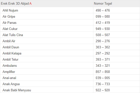 Mimpi naik becak dlm togel