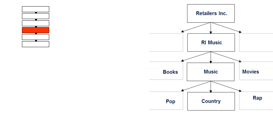 Complete Oracle Retail Tutorials and Training Materials by Nagesh Mishra